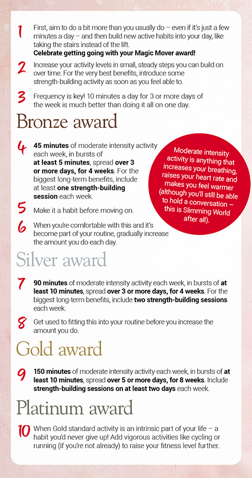 Slimming World activity awards info